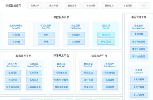 袋鼠云數棧通過信通院大數據產品能力評測，彰顯數據處理服務硬實力