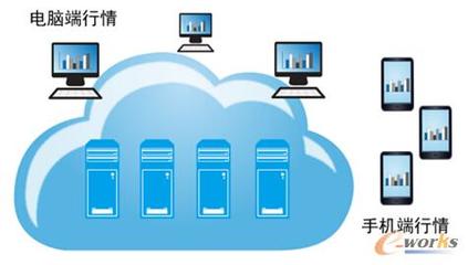 股市波動加劇，券商技術升級如何助力客戶把握先機？
